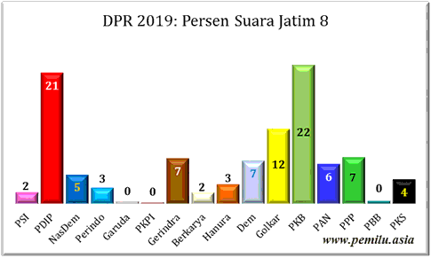 Jatim